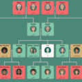 Lebanese Arabic family tree showing immediate family, extended family, non-blood relationships, and me